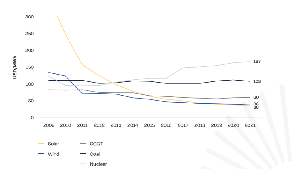 découvrez les dernières tendances sur la baisse des prix de l'énergie solaire et comment cela peut rendre l'énergie renouvelable plus accessible pour tous. informez-vous sur les avantages économiques et environnementaux associés à l'adoption de solutions solaires à prix réduit.