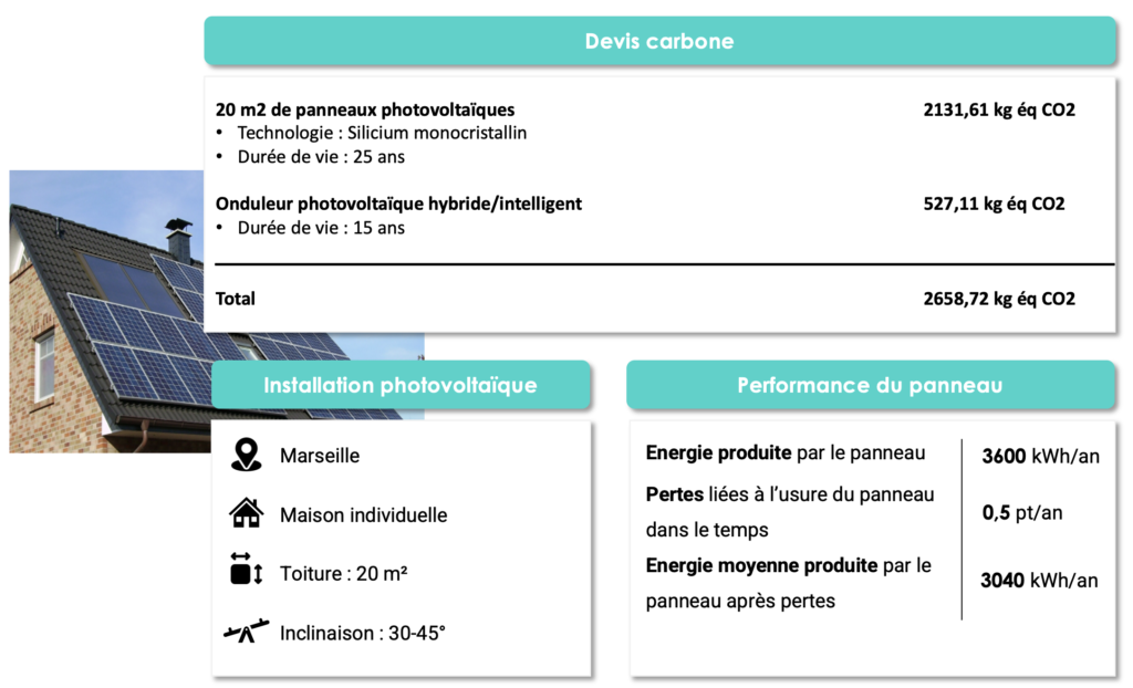obtenez rapidement un devis personnalisé pour votre installation solaire. comparez les coûts, les économies potentielles et les avantages environnementaux pour prendre une décision éclairée sur votre projet d'énergie renouvelable.