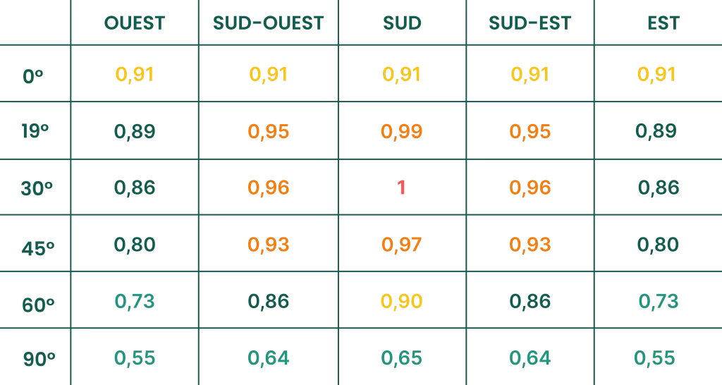 obtenez rapidement un calcul pr&eacute;cis de votre devis solaire gr&acirc;ce &agrave; notre outil facile &agrave; utiliser. comparez les co&ucirc;ts, les &eacute;conomies potentielles et d&eacute;couvrez les meilleures solutions pour votre projet d'&eacute;nergie solaire.