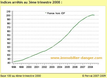 découvrez notre comparatif des prix des maisons pour vous aider à faire le meilleur choix. analyse des tendances du marché immobilier, des quartiers en vogue, et des astuces pour acheter au meilleur prix.