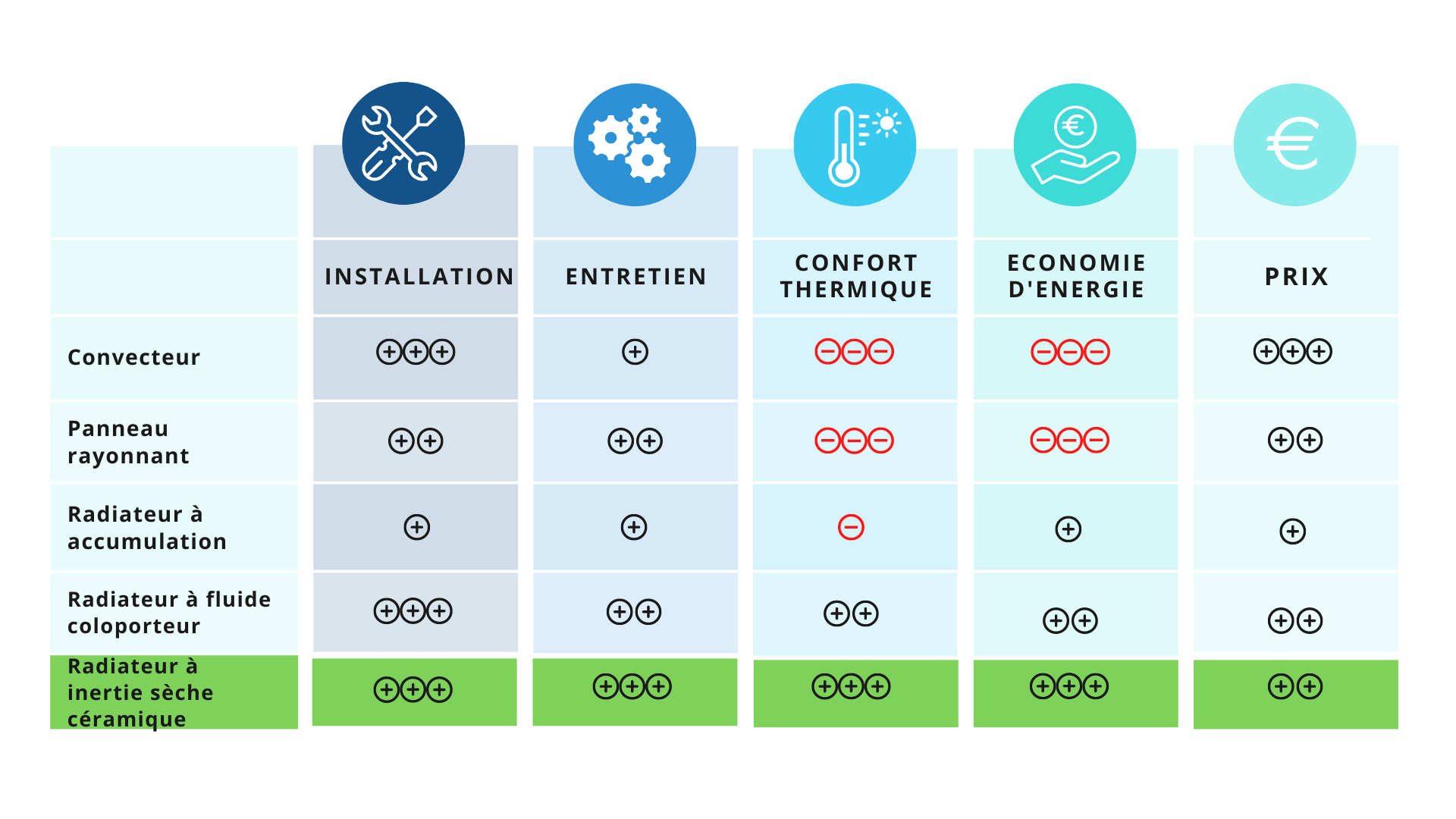 découvrez notre comparatif des prix des installateurs pour vous aider à choisir le meilleur rapport qualité-prix. comparez les tarifs, les services, et les avis pour faire le bon choix selon vos besoins.