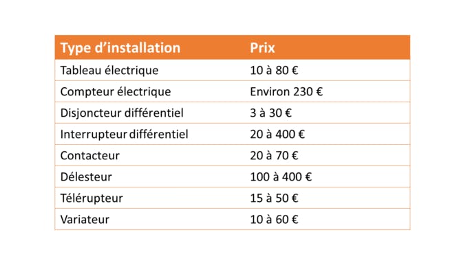 découvrez les informations essentielles sur le coût d'un installateur. comparez les tarifs, explorez les facteurs influençant les prix et trouvez des conseils pour optimiser votre budget lors de vos projets d'installation.