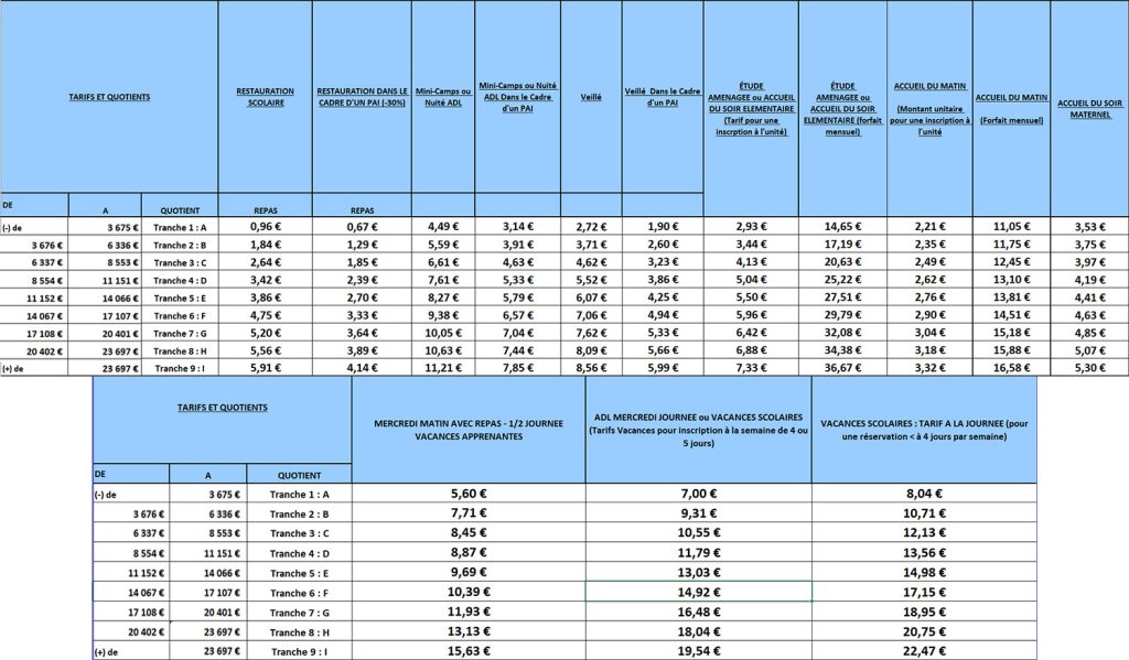 découvrez le coût d'installation pour une famille de quatre personnes, incluant les dépenses essentielles et des conseils pour optimiser votre budget tout en créant un foyer confortable.