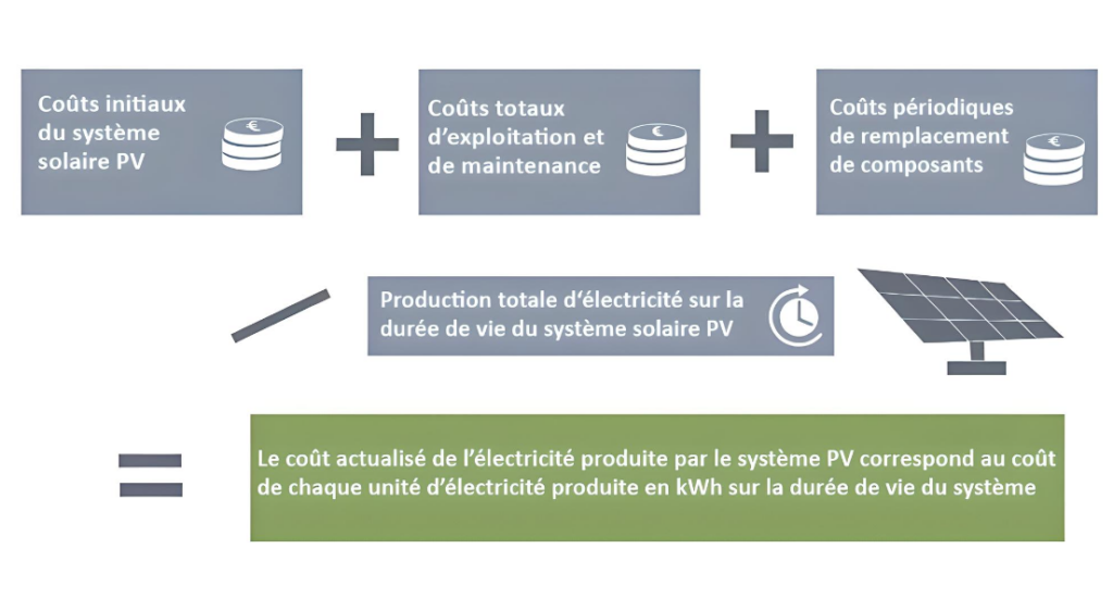 découvrez les différents coûts associés au remplacement des composants, des conseils pour estimer vos dépenses et des astuces pour optimiser votre budget de réparation. informez-vous sur les facteurs influençant les prix afin de prendre des décisions éclairées pour vos besoins en maintenance.