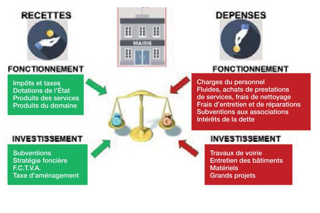 découvrez comment maximiser vos économies grâce aux subventions locales. informez-vous sur les aides financières disponibles et les initiatives de soutien mises en place pour faciliter vos projets et alléger vos dépenses. ne manquez pas l'opportunité d'obtenir des fonds pour vos besoins locaux !