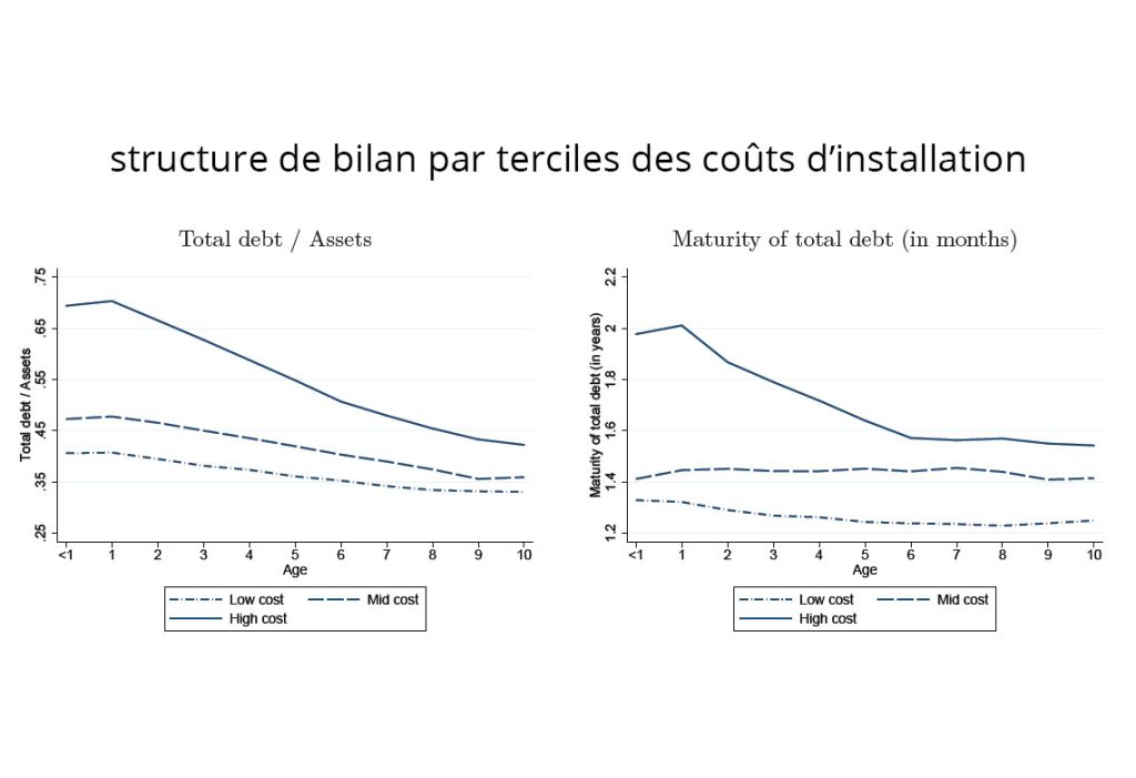 découvrez nos solutions de financement pour l'installation de vos projets. bénéficiez de conditions avantageuses et d'un accompagnement personnalisé pour réussir vos investissements en toute sérénité.