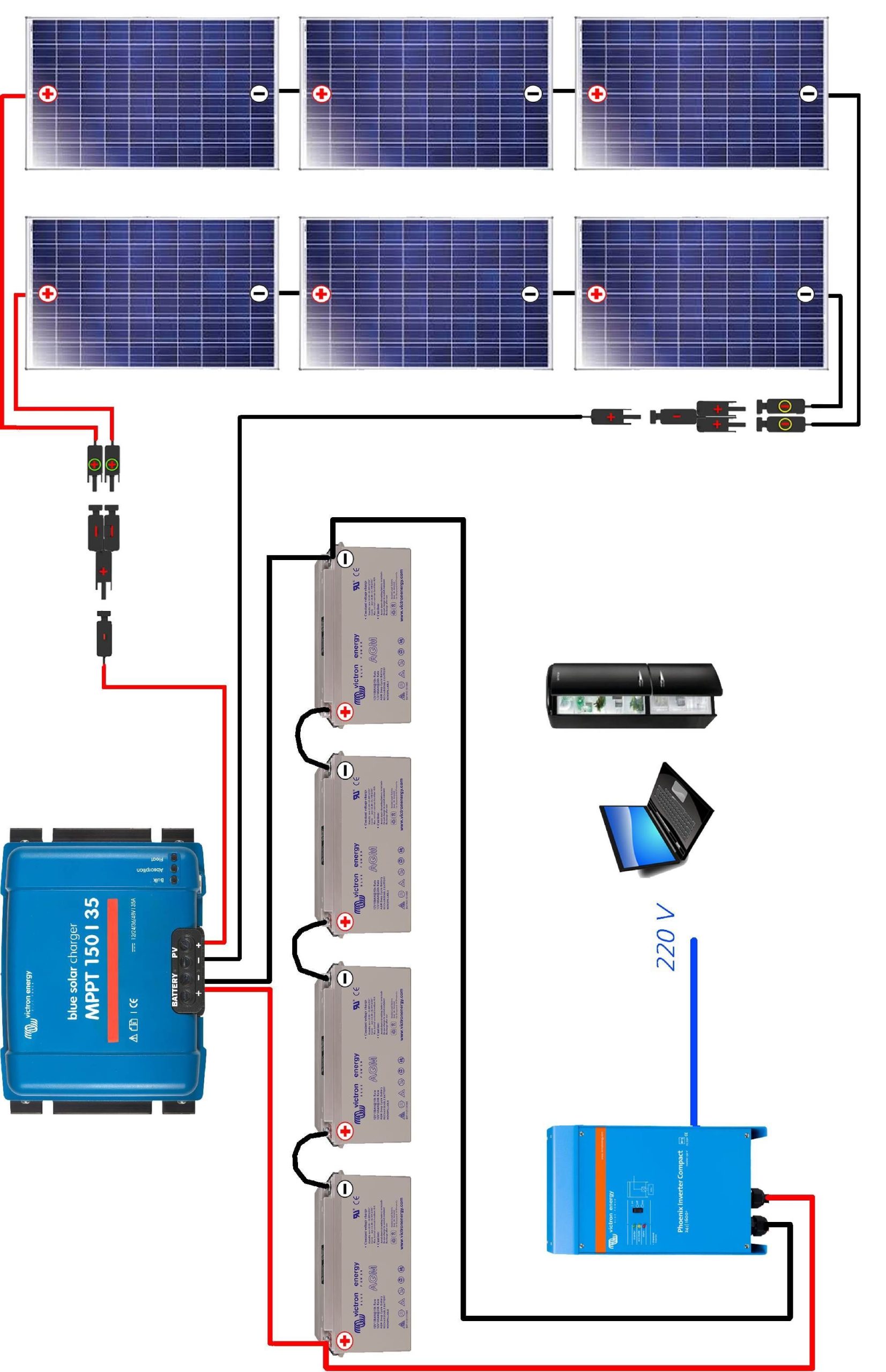 découvrez notre service d'installation solaire pour bénéficier d'une énergie renouvelable et durable. profitez d'économies sur vos factures d'électricité tout en contribuant à la protection de l'environnement grâce à nos solutions adaptées à vos besoins.