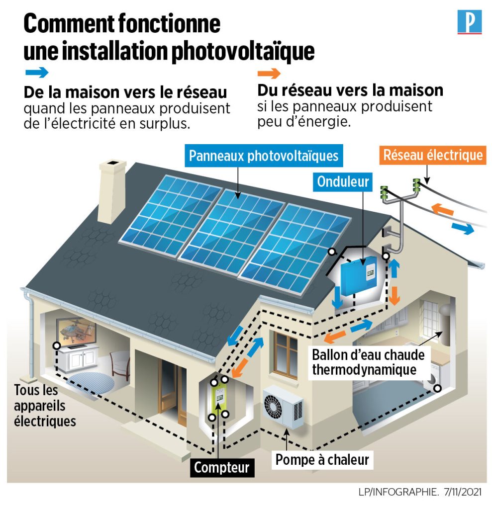 découvrez comment installer des panneaux solaires avec edf et profitez d'une énergie renouvelable à prix maîtrisé. suivez nos conseils pour un projet réussi et une transition énergétique efficace.