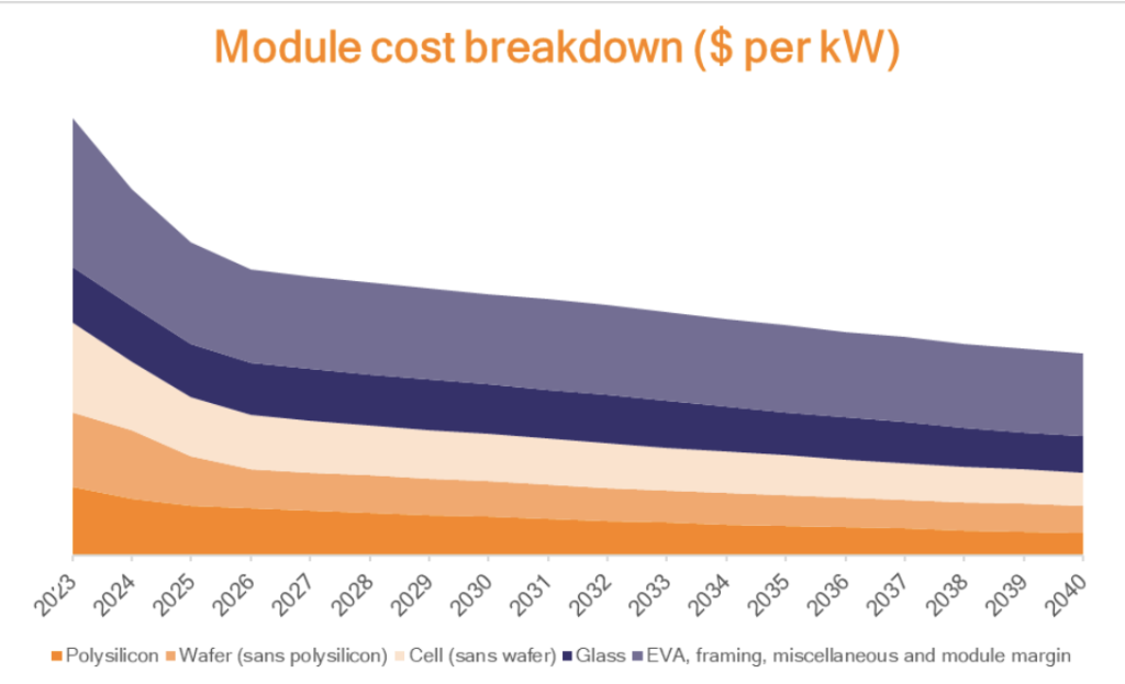découvrez les tendances et les prévisions des prix des panneaux solaires en 2025. informez-vous sur les facteurs influençant les coûts et maximisez votre investissement dans l'énergie solaire.
