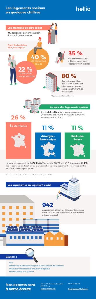 découvrez nos conseils sur les réductions et aides disponibles pour le logement social. bénéficiez d'un accès facilité à des réductions financières pour votre logement. informez-vous sur les démarches et les opportunités pour alléger vos charges. profitez d'un cadre de vie agréable sans compromettre votre budget.