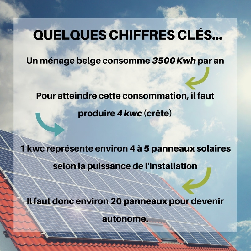 découvrez comment maximiser la rentabilité de vos panneaux photovoltaïques grâce à des conseils pratiques et des analyses de coûts. optimisez vos investissements solaires et réduisez votre facture d'énergie tout en respectant l'environnement.