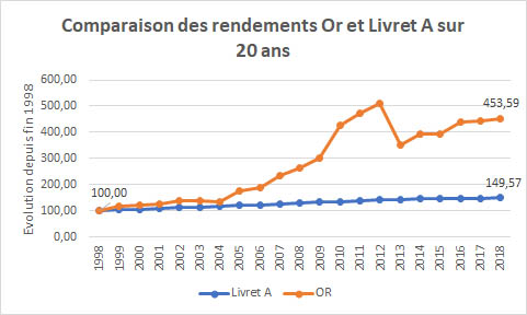 découvrez les stratégies de rentabilité à long terme sur 10 à 20 ans. apprenez comment investir judicieusement pour maximiser vos profits et assurer la pérennité de vos actifs grâce à des conseils pratiques et des analyses de marché.