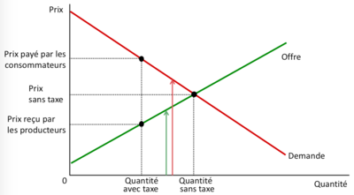 d&eacute;couvrez comment revendre efficacement vos surplus &agrave; des prix comp&eacute;titifs. maximisez vos gains en apprenant les meilleures strat&eacute;gies de revente et en ciblant les bons acheteurs. ne laissez pas vos surplus prendre la poussi&egrave;re, transformez-les en profit d&egrave;s aujourd'hui !