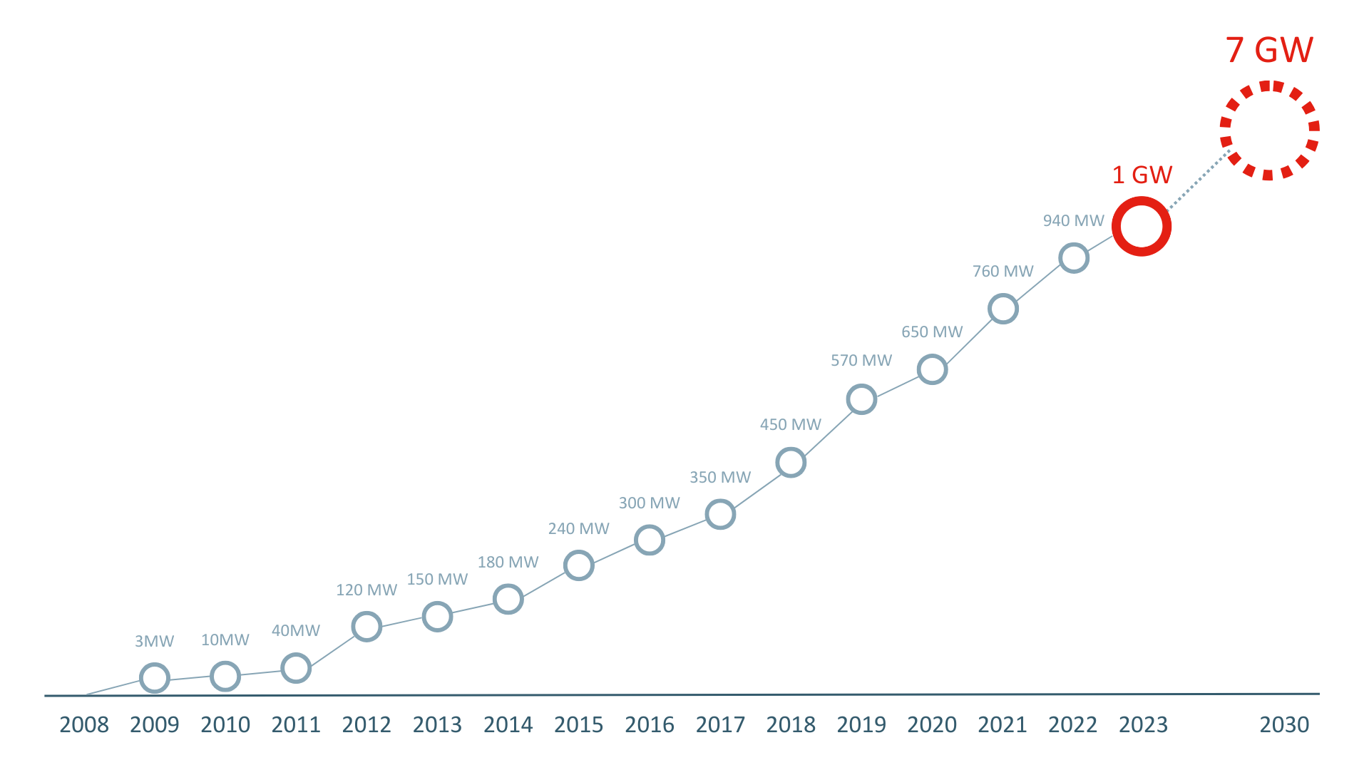 d&eacute;couvrez les opportunit&eacute;s d'investissement dans le secteur solaire. maximisez vos rendements gr&acirc;ce &agrave; des projets durables et profitables qui contribuent &agrave; la transition &eacute;nerg&eacute;tique. investissez dans un avenir plus vert d&egrave;s aujourd'hui.