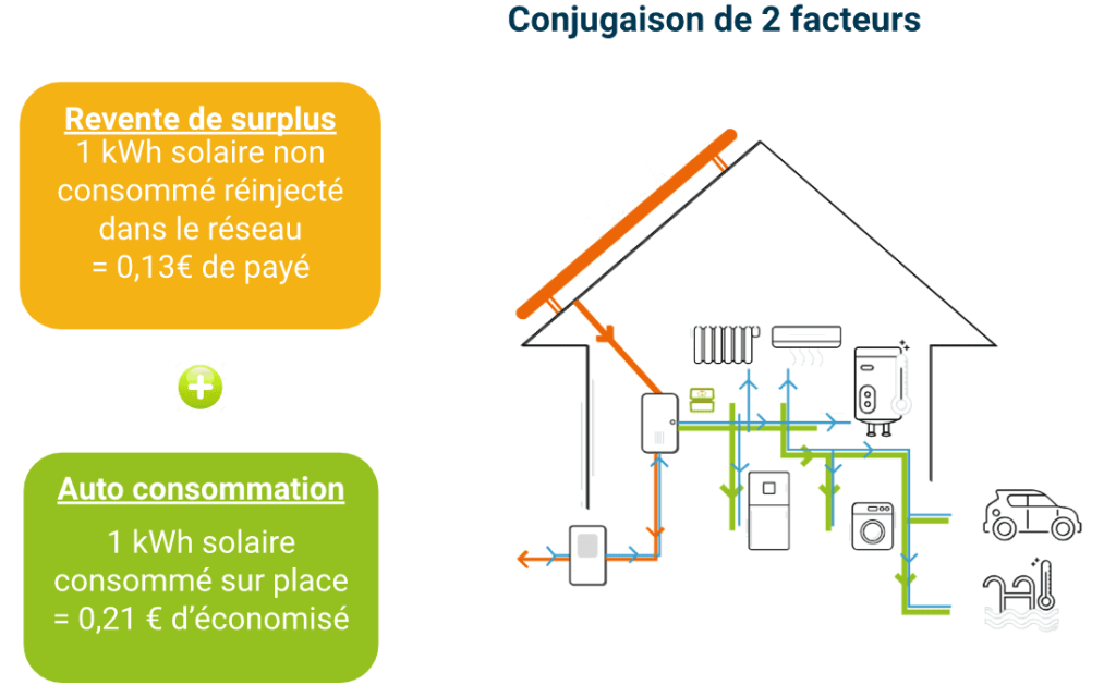 découvrez les différentes primes pour panneaux solaires en france. profitez d'aides financières pour l'installation de votre système solaire et réduisez vos factures d'énergie tout en contribuant à la transition énergétique.