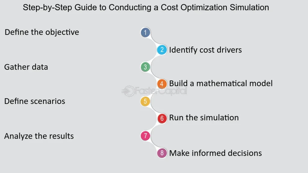 découvrez notre guide complet sur la simulation des coûts et les étapes essentielles pour optimiser votre budget. apprenez à anticiper vos dépenses et à prendre des décisions éclairées pour votre projet.